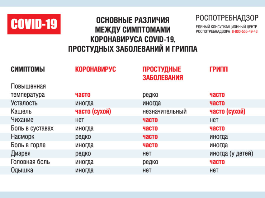 ​Рекомендации для населения по профилактическим мероприятиям по предупреждению распространения новой коронавирусной инфекции